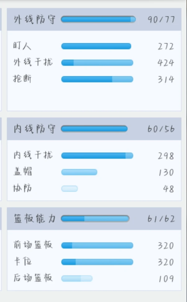 如何安排篮球主力的赛季前训练_1